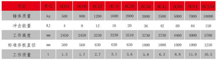 HC42液压高速夯实机参数表